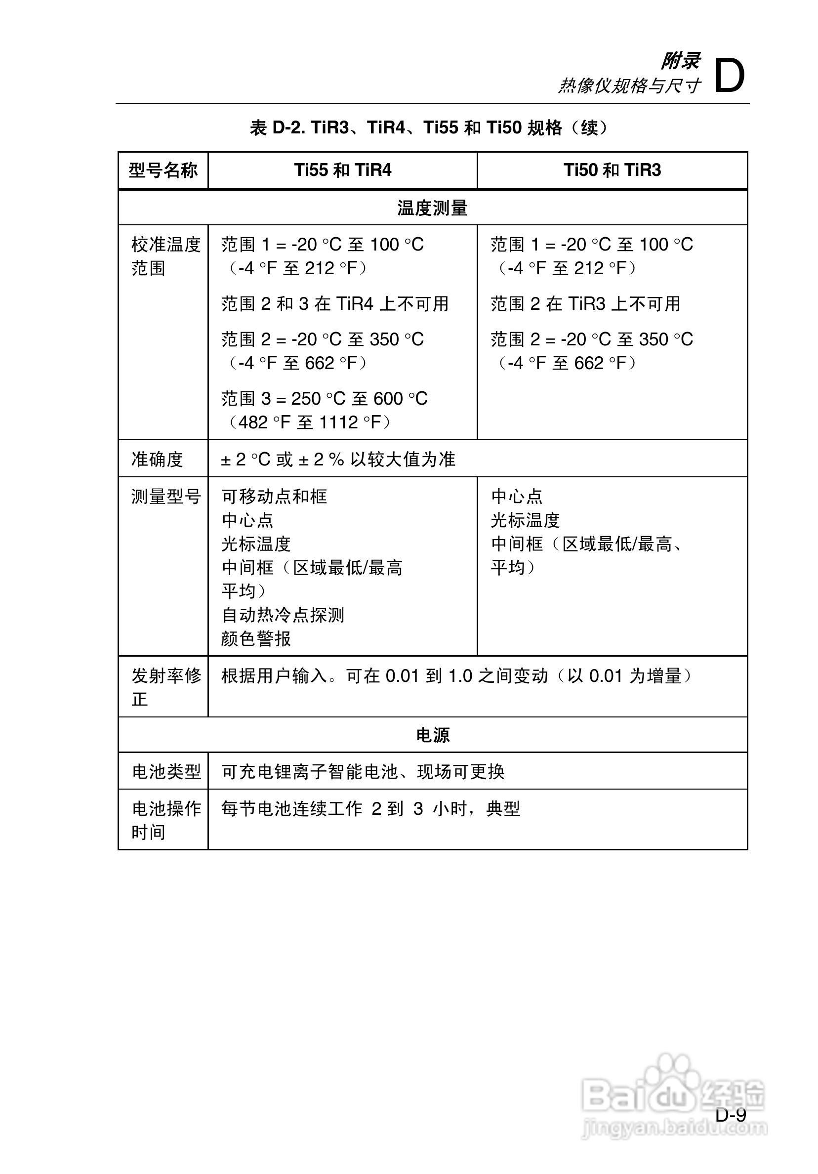 福禄克Fluke Ti50FT热成像仪使用说明书:[11]