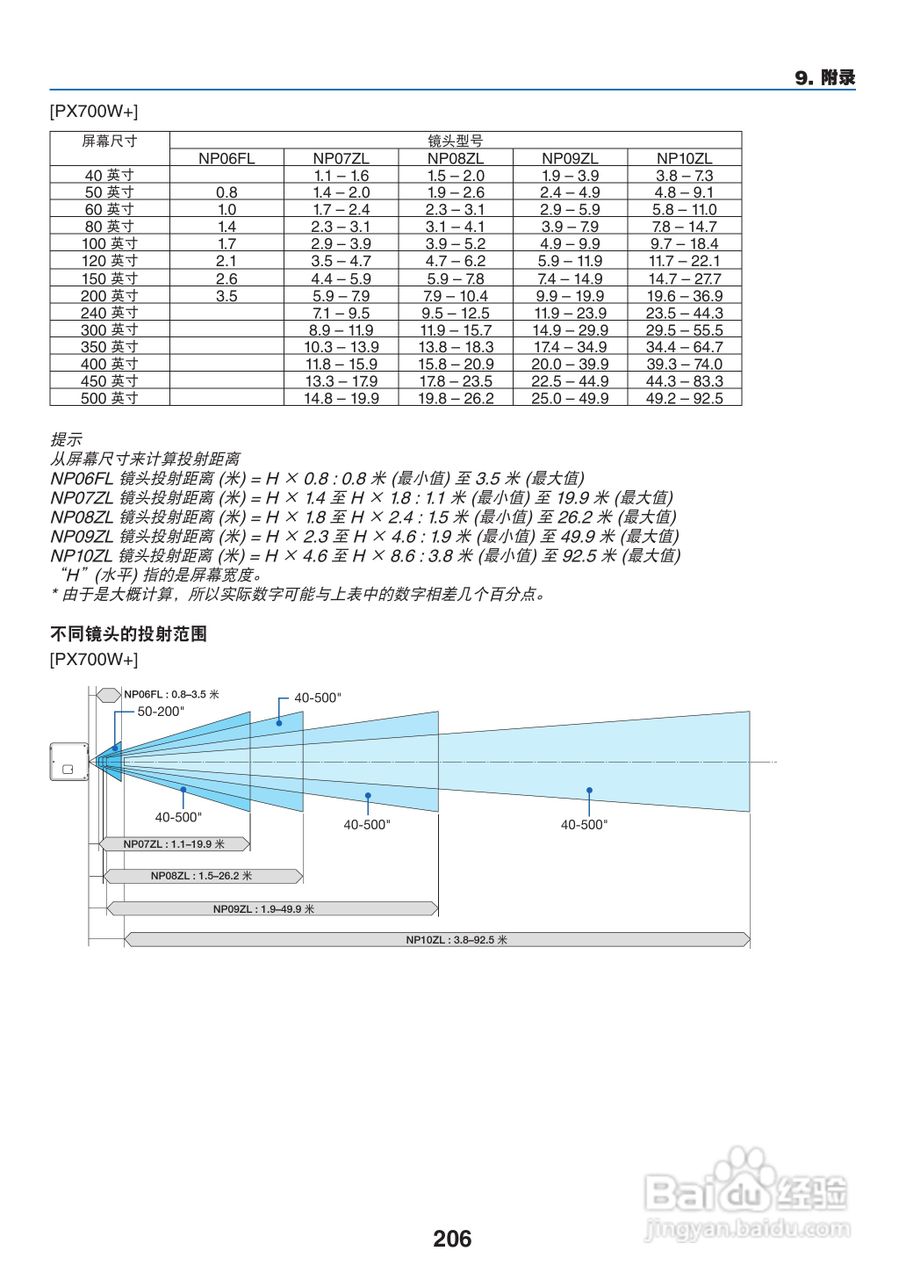 日电NP-PX800X+投影机说明书:[22]