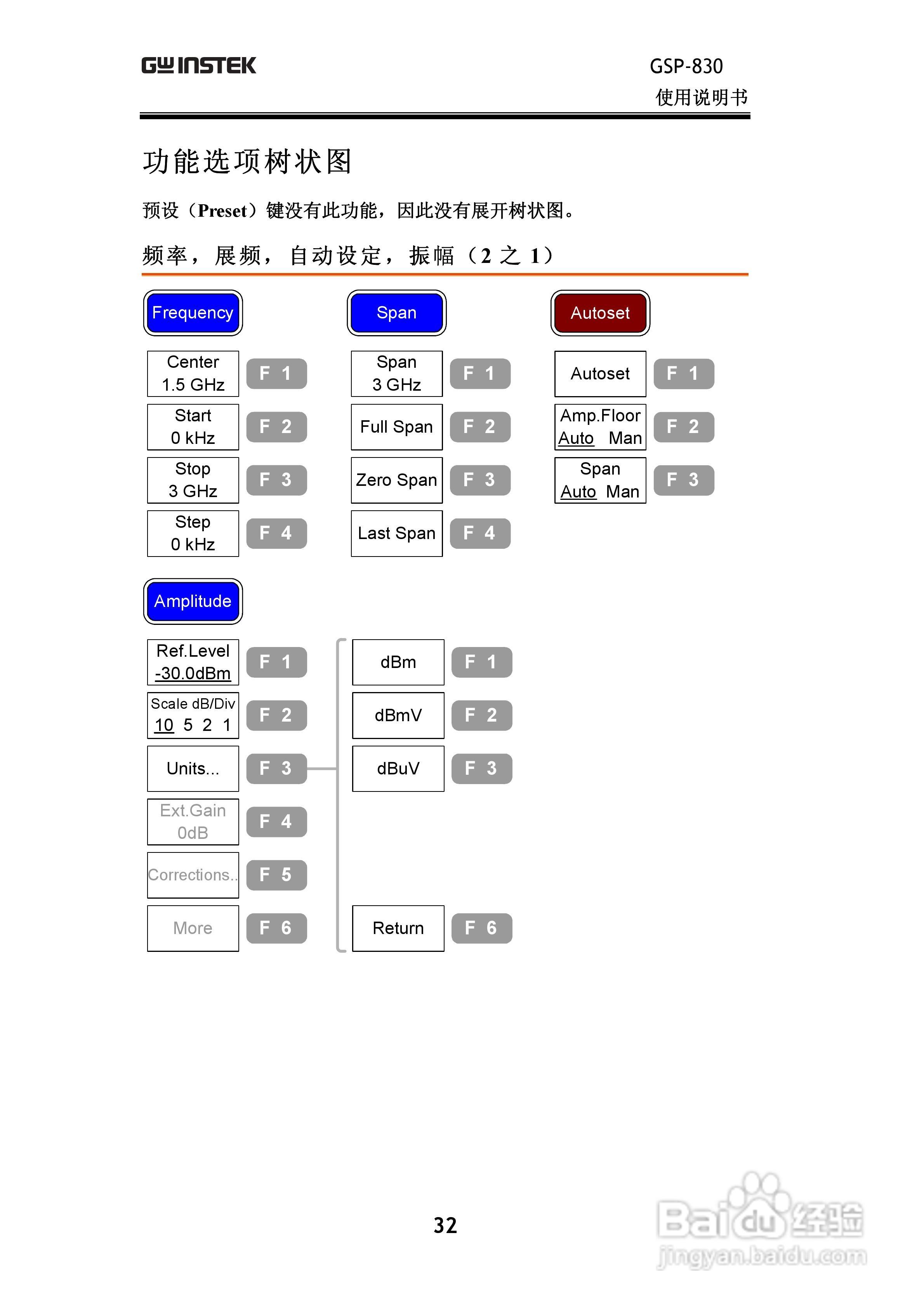 固纬GSP830频谱分析仪说明书:[4]