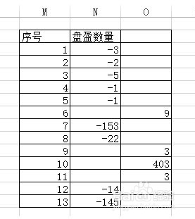 excel如何将一列中的正数和负数分到两列