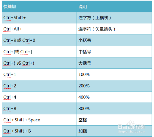 MathType使用入门之框架简介