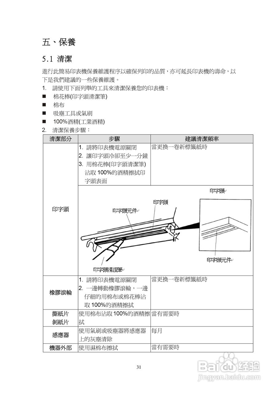 TSC TTP-245Plus系列条码打印机使用说明:[4]