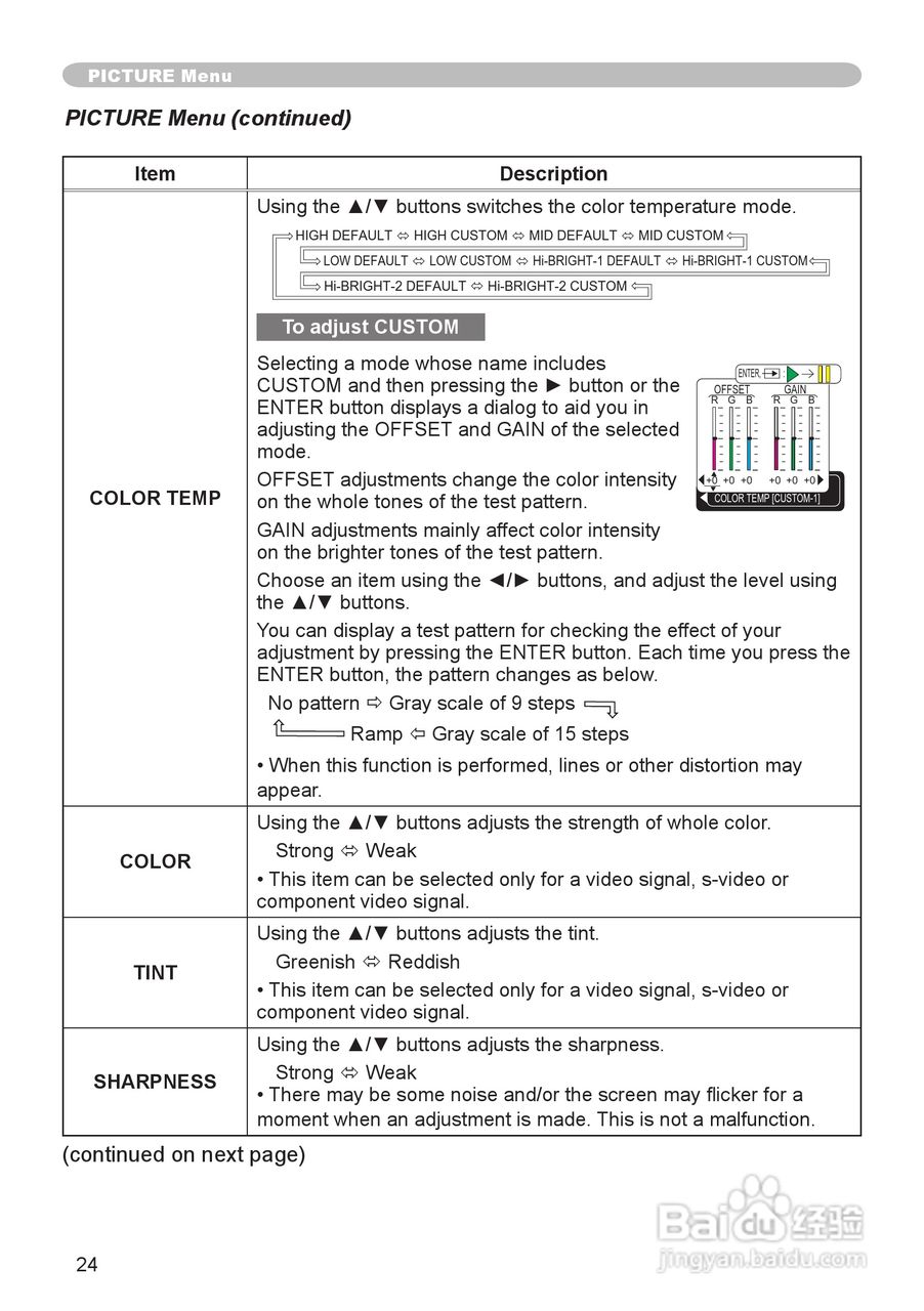 日立CPX5投影机使用说明书:[3]