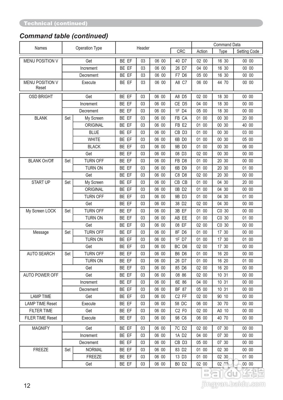 日立CP-RS57投影机使用说明书:[7]