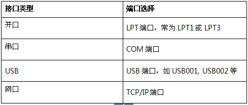 条码打印机无法打印