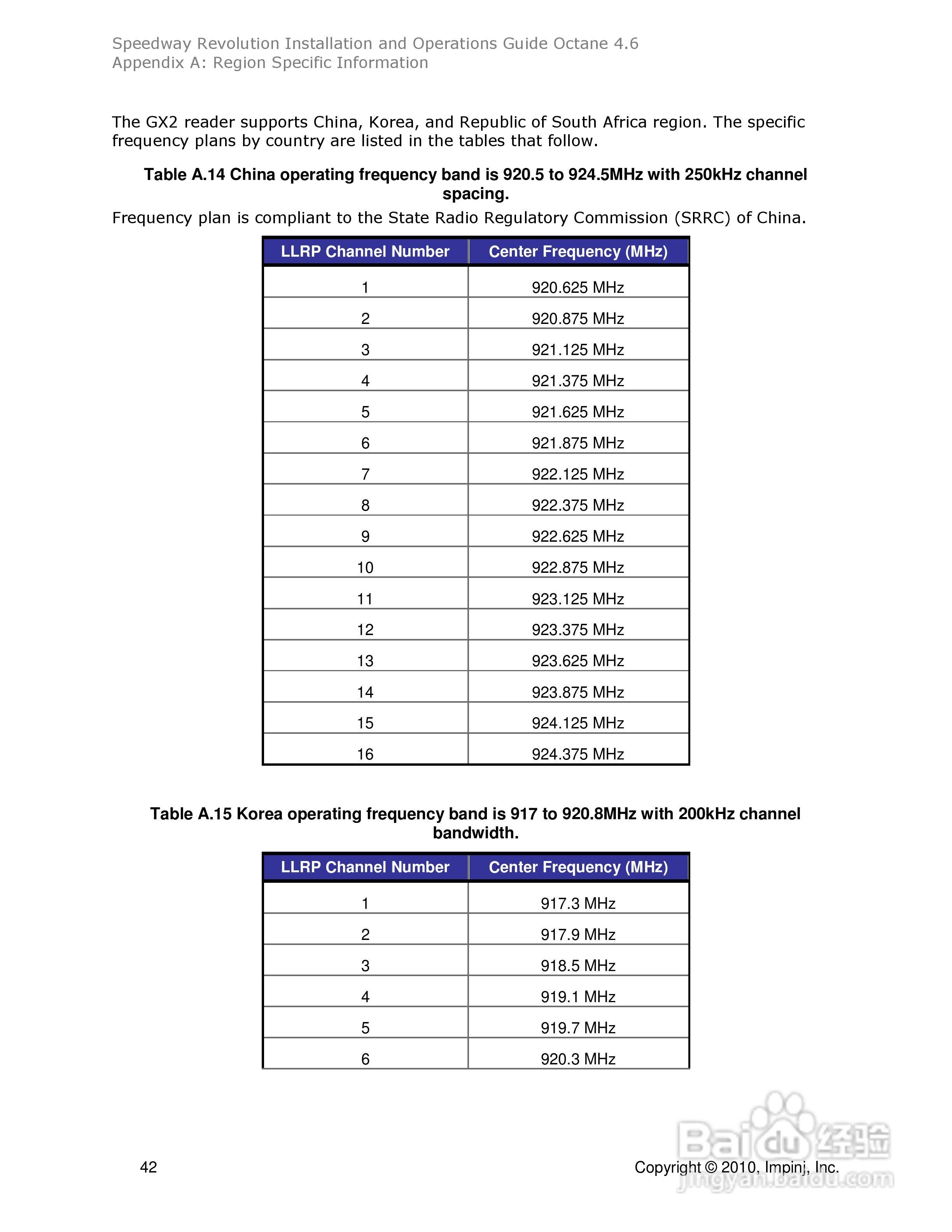 impinj读写器系列介绍安装说明书:[5]