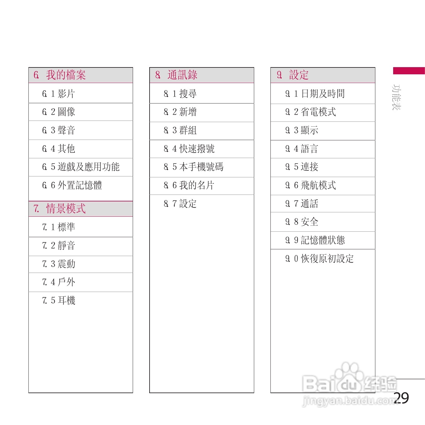 LG KE800手机使用说明书:[3]