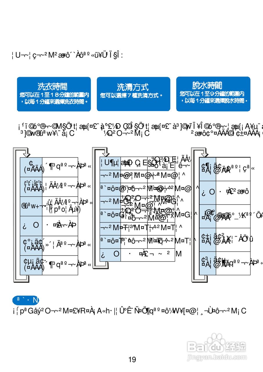 三洋SW-1168AF洗衣机使用说明书:[2]