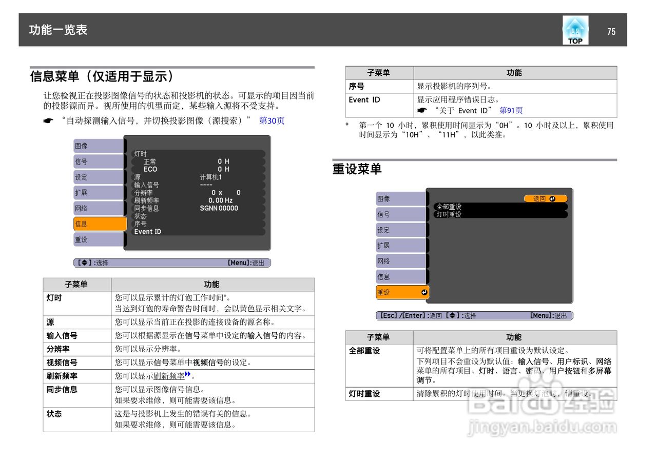 爱普生EB-C1030WN投影机使用说明书:[8]
