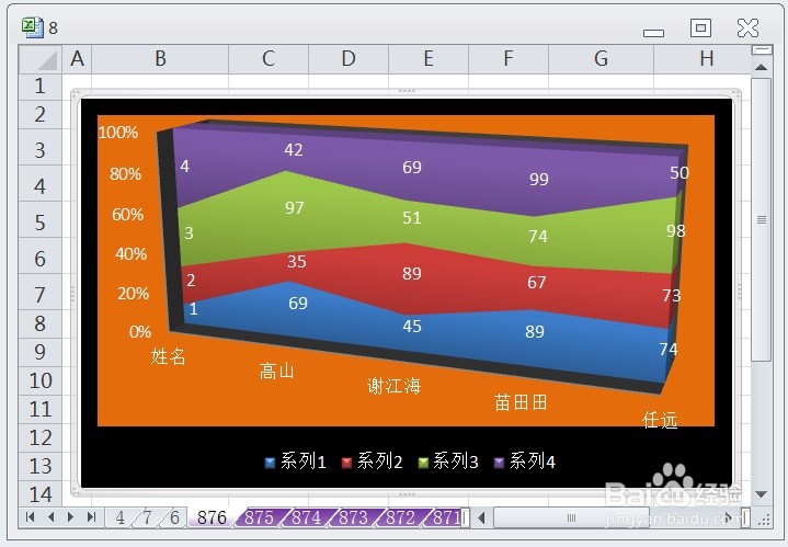 EXCEL三维百分比堆积面积图的显示布局6的效果