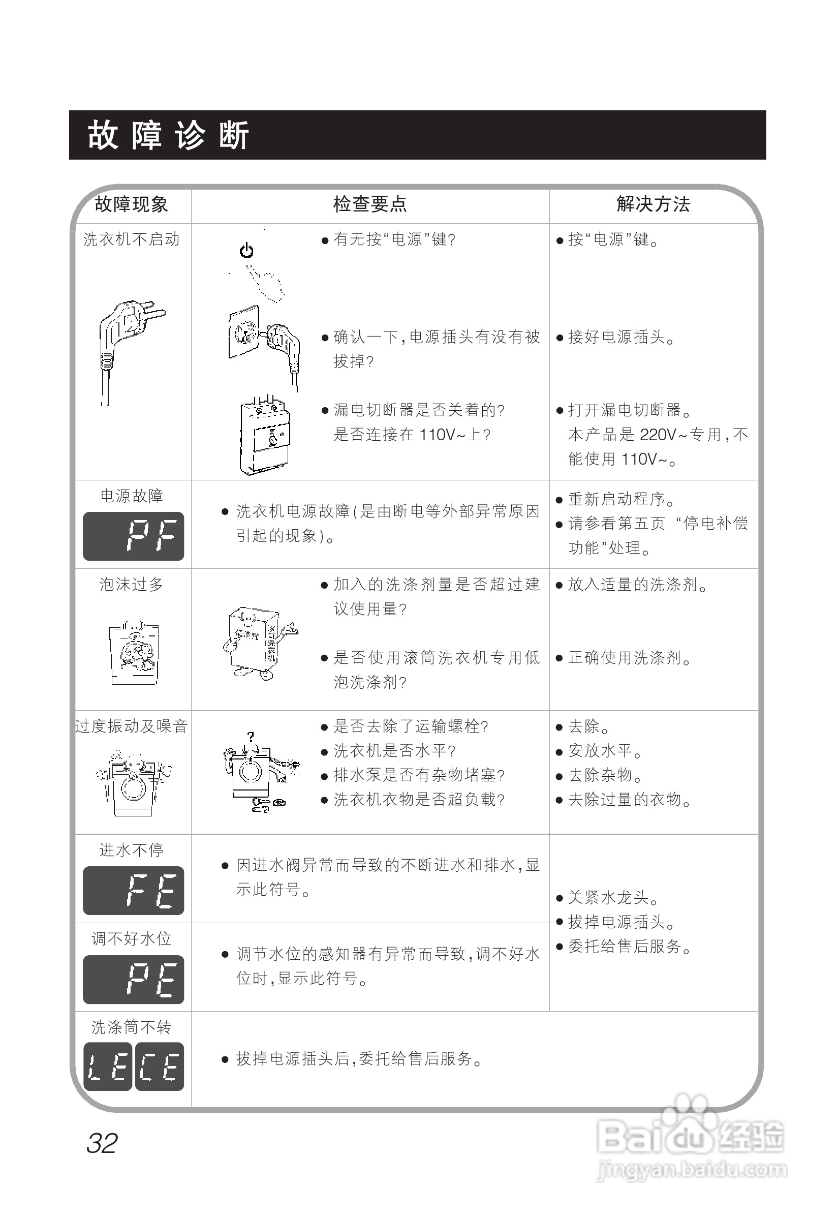 LG WD-A1219AD洗衣机使用说明书:[4]