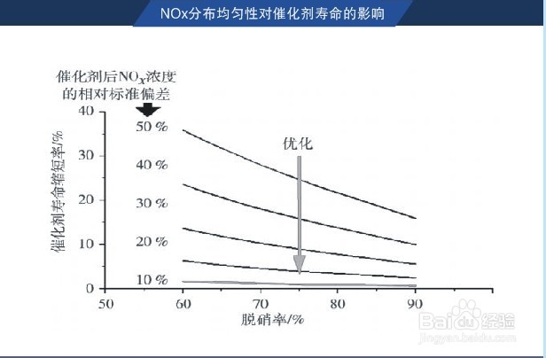 SCR装置喷氨分区实时优化控制系统解决方案
