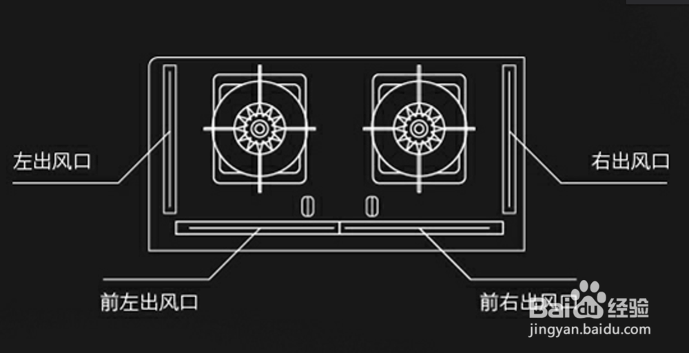 隔烟灶教你如何防油烟
