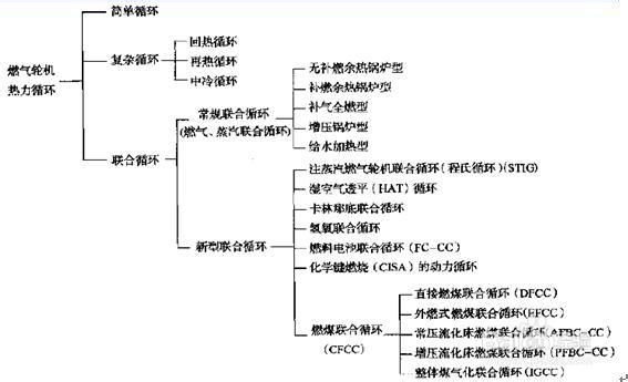 2014年我国燃气轮机行业发展现状及前景预测分析