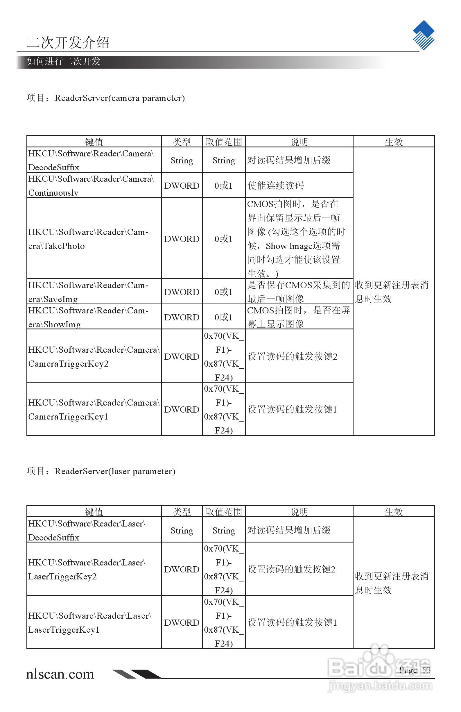 NEWLAND NLS-PT980系列便携式数据采集器用户手册:[6]
