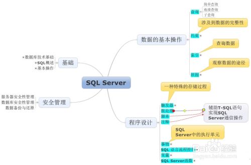 SQL Server 2014新特性有哪些