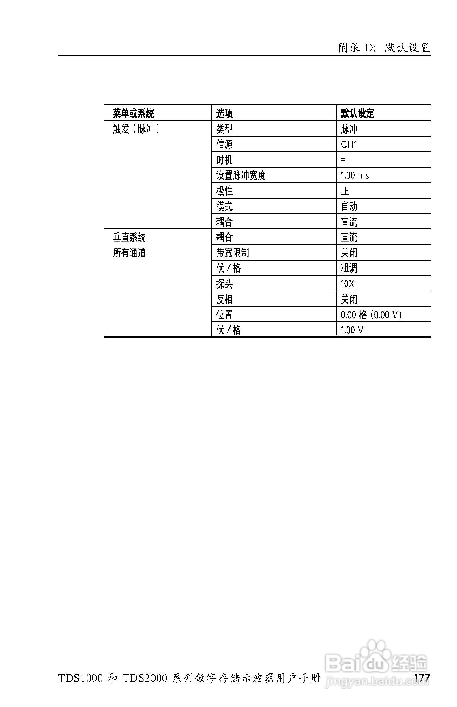泰克TDS2024数字存储示波器用户手册:[20]