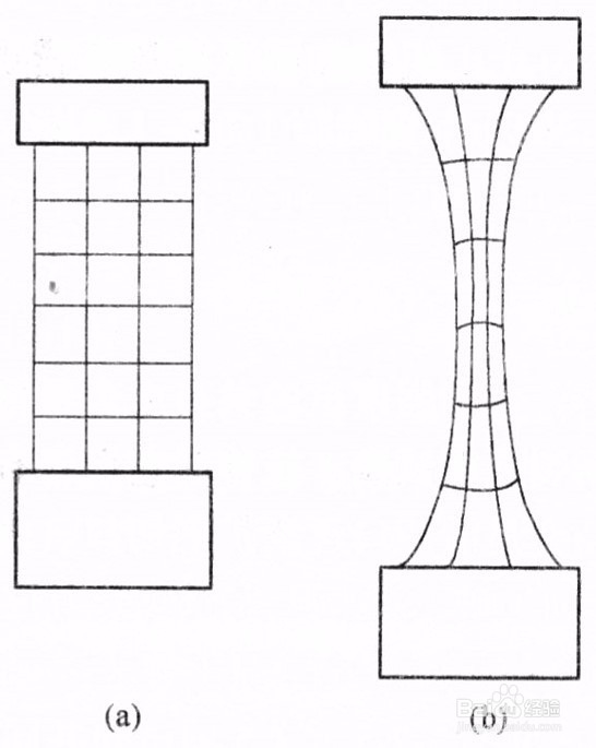 土工布合成材料宽条拉伸试验