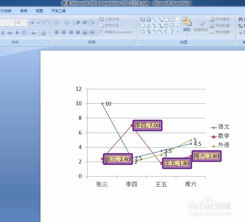 <b>PPT课件折线图表如何设置背景颜色怎么添加边框</b>