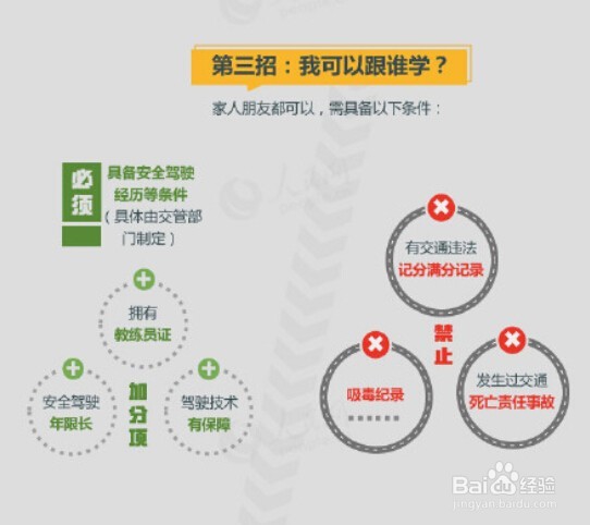自学拿驾照的方法？