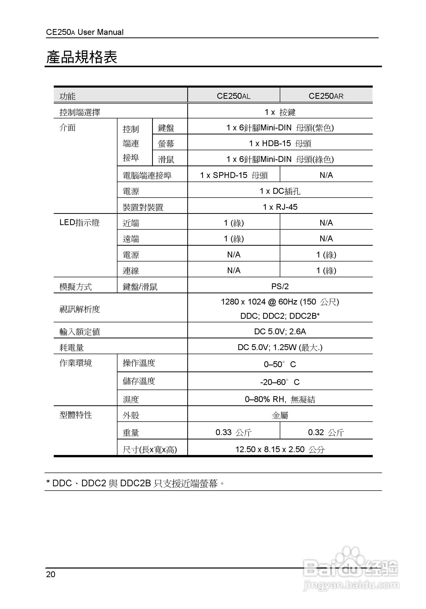 ATEN KVM讯号延长器CE250A使用说明书:[3]