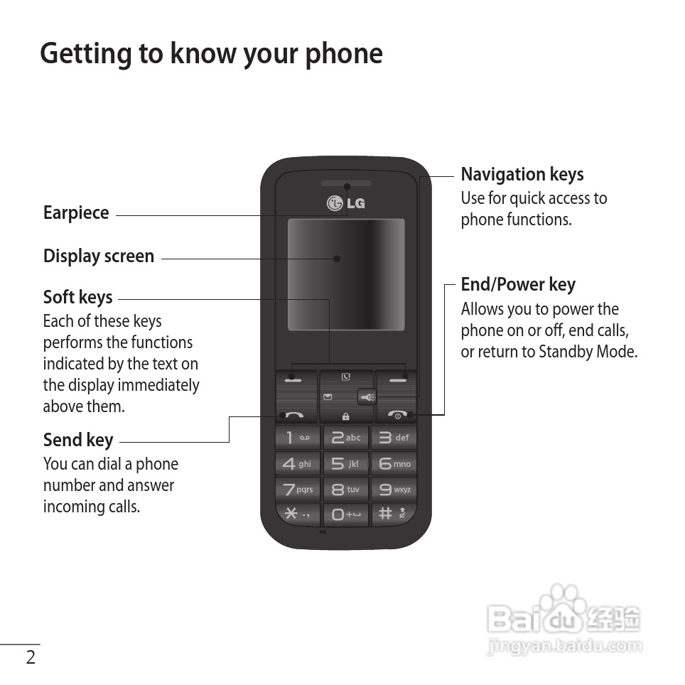 LG GS102手机使用说明书:[6]