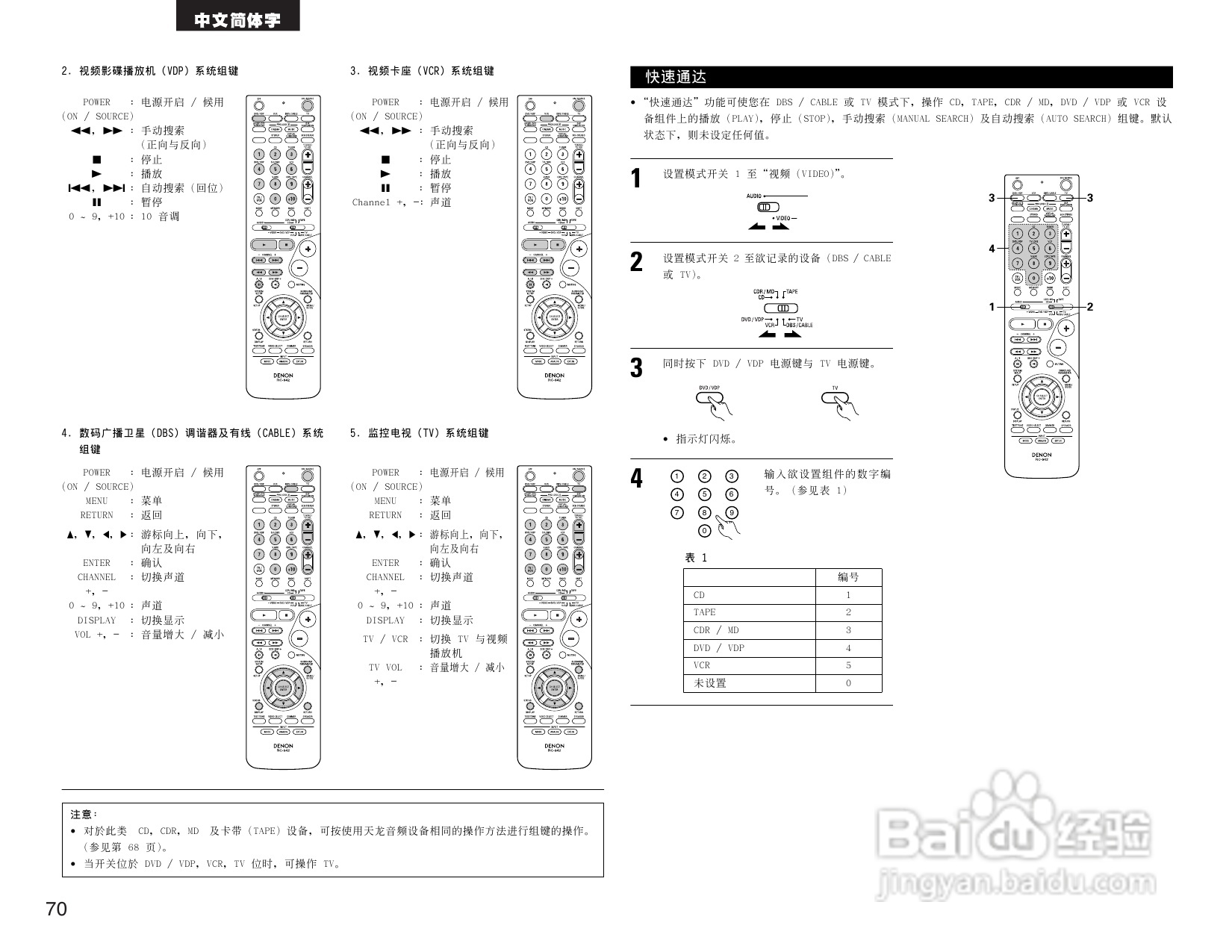DENON AVR-1484收音环绕扩音机操作说明书:[4]