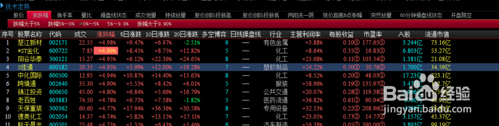 选股方法之涨跌幅