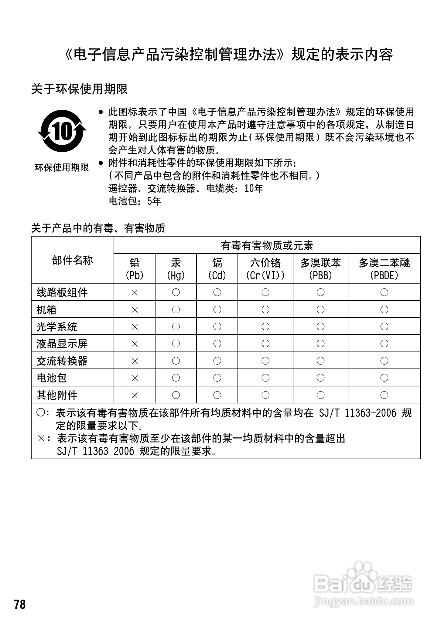 JVC GZ-HM200AC数码摄像机说明书:[8]