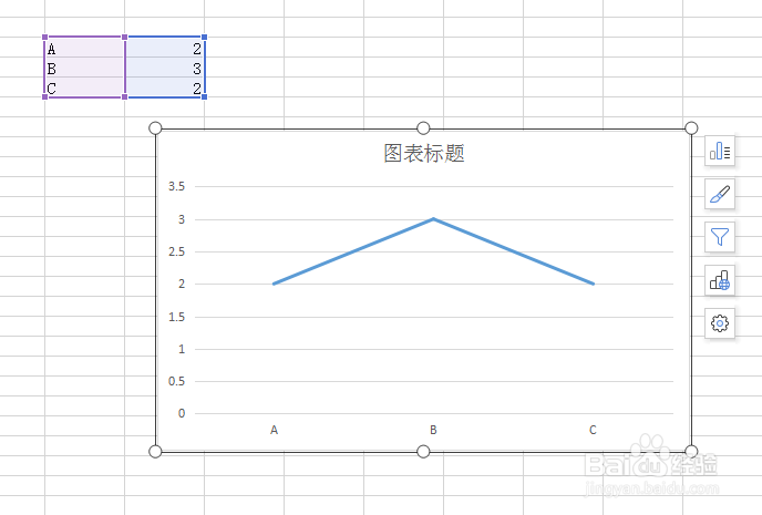 excel怎么制作折线图
