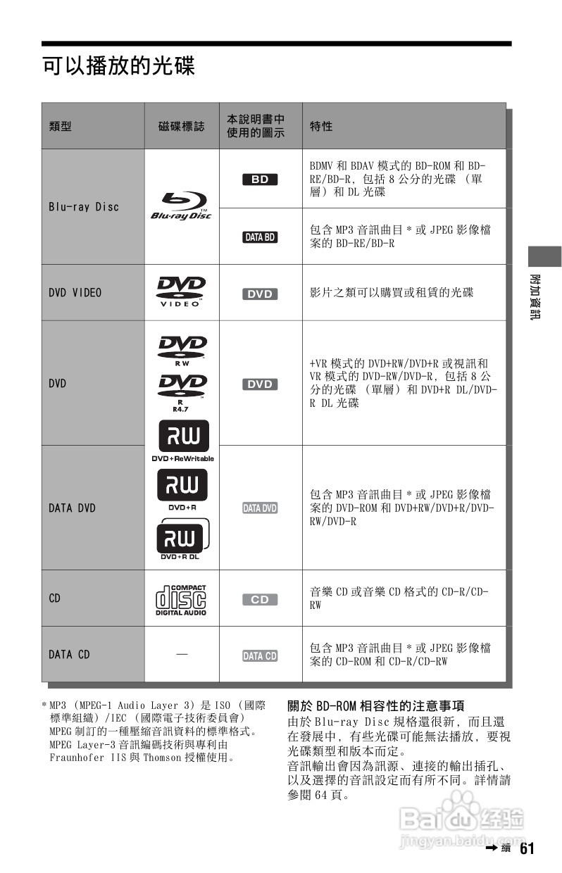 SONY BDP-S765 DVD播放器使用说明书:[4]