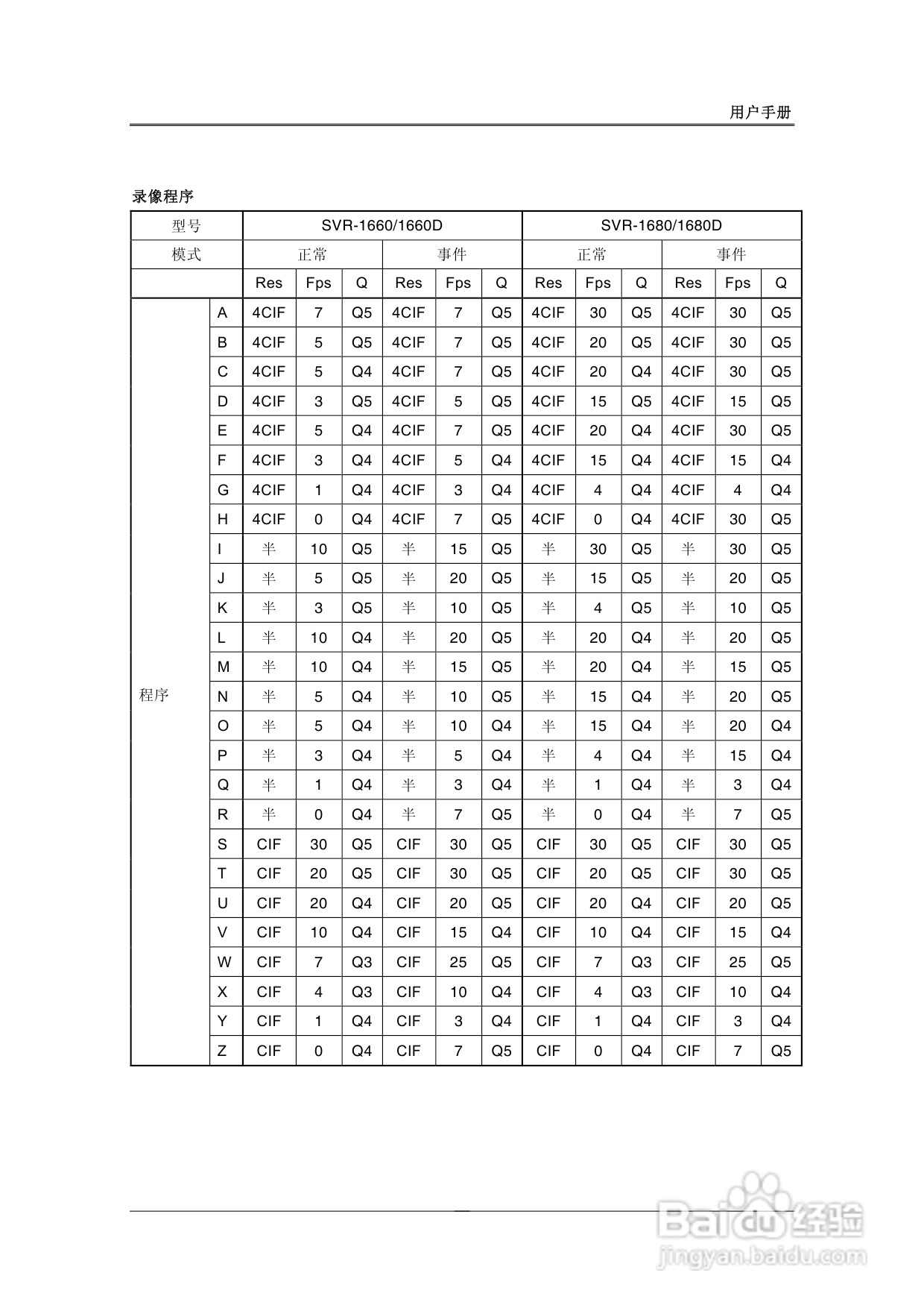 三星SVR-1680、SVR-1660数字硬盘录像机使用说明书:[2]