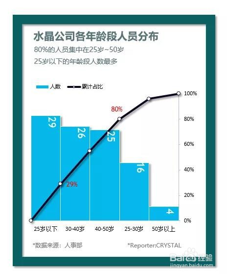 Excel：帕累托图