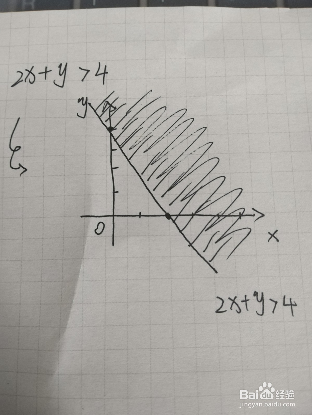 <b>如何解二元一次不等式</b>