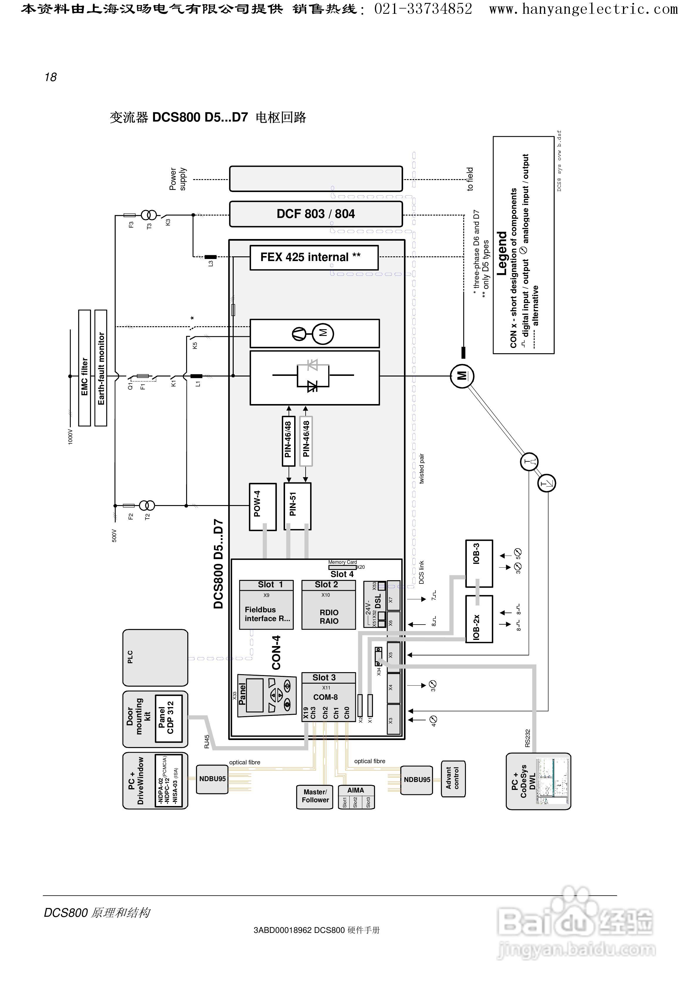 ABB DCS800直流驱动器中文手册:[2]