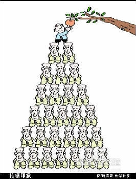 如何辨别传销伎俩