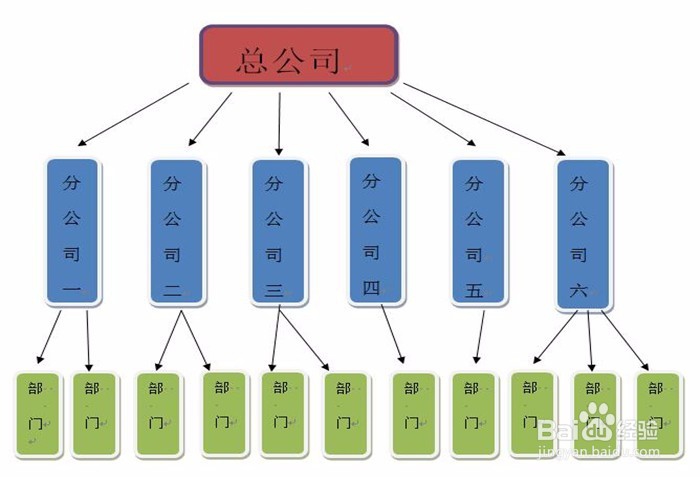 word怎么画树状图