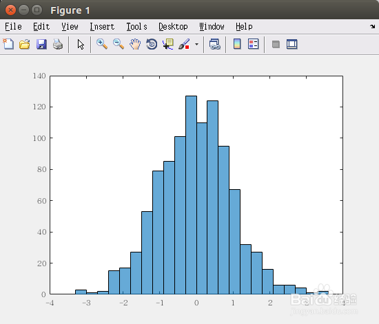 Matlab直方图（柱状图）histogram