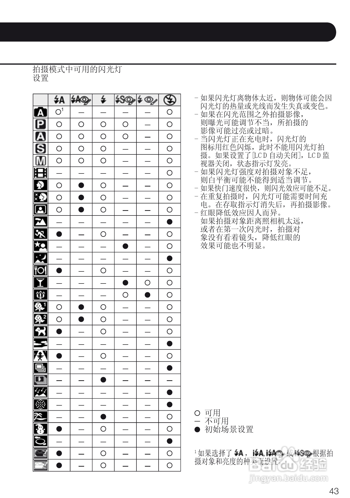 徕卡D-LUX4数码相机使用说明书:[5]