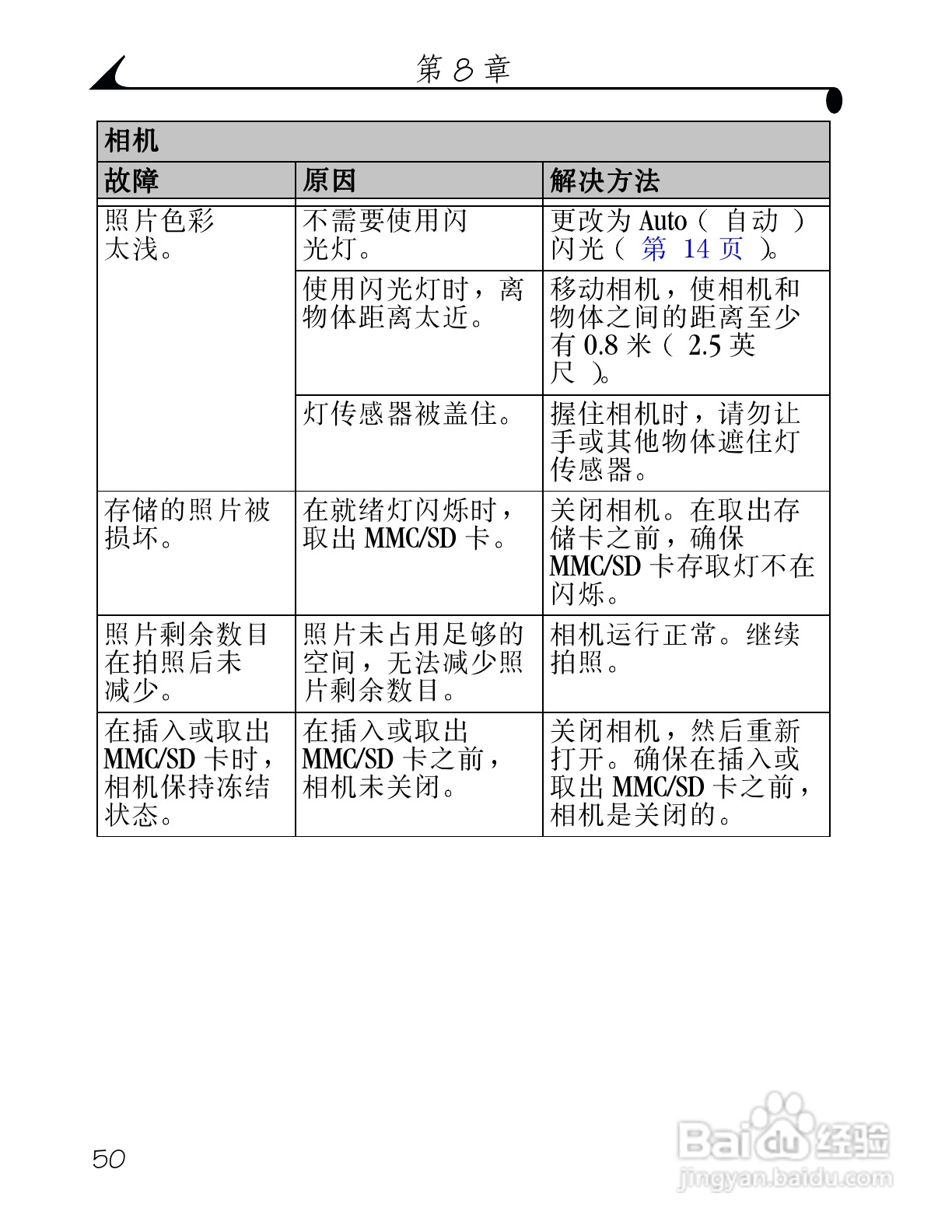 柯达DX3215数码相机使用说明书:[6]