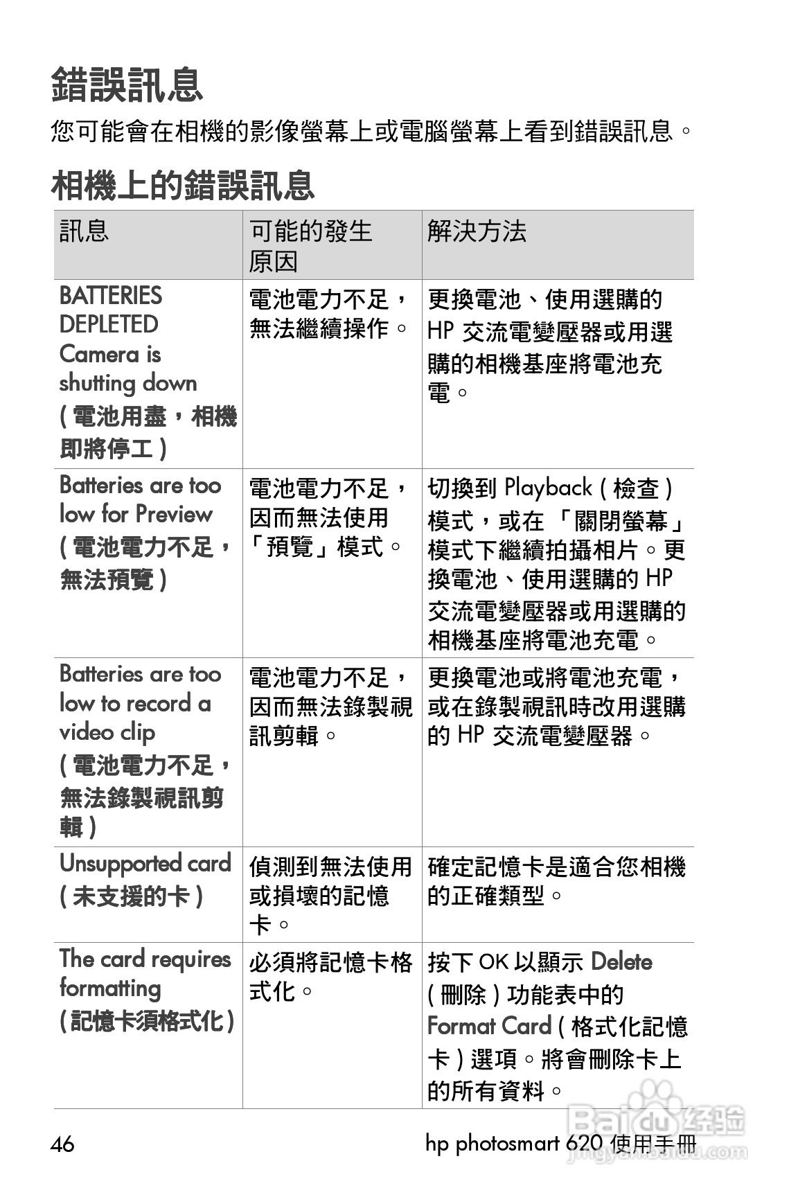 惠普Photosmart 620数码相机使用说明书:[5]