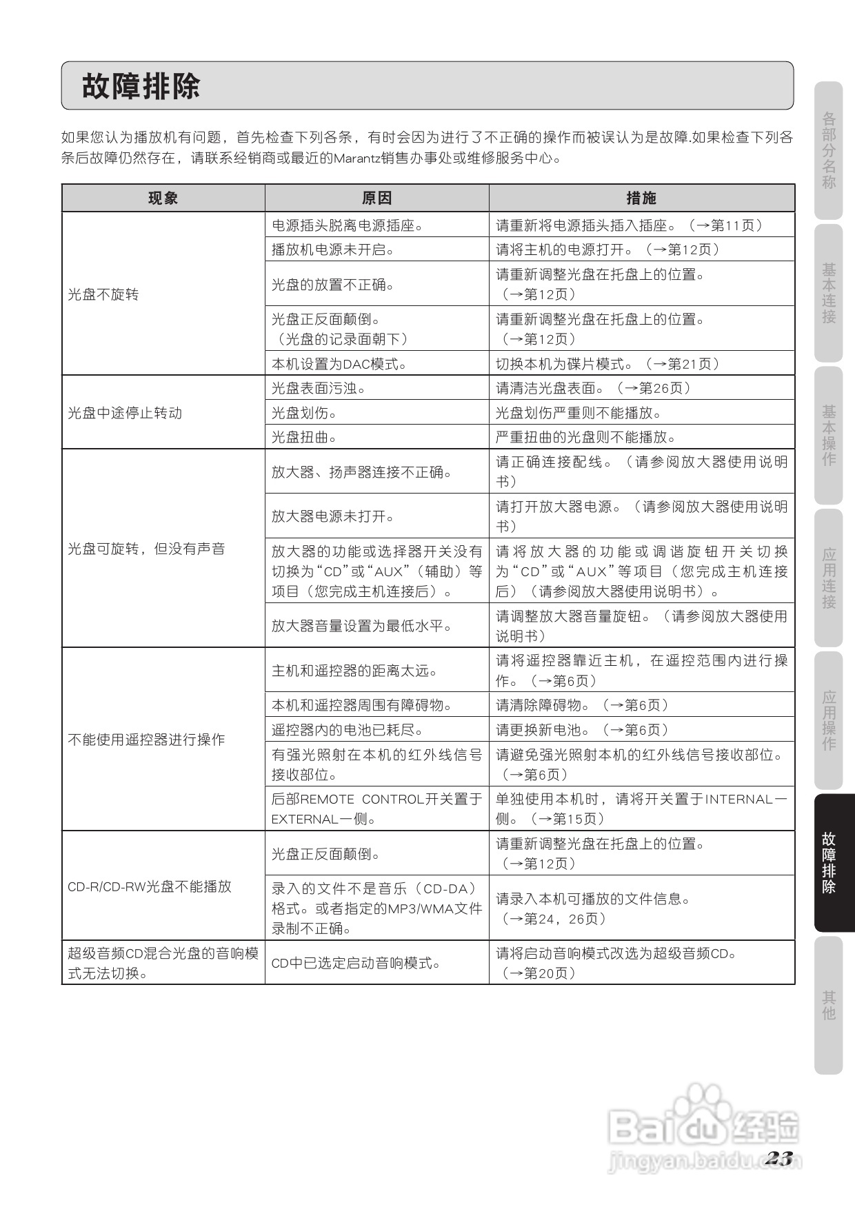 马兰士SA-15S2 CD播放机使用说明书:[2]