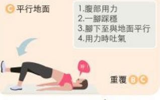 天气一冷就腰痛?3招强腰健腹预防闪到腰!