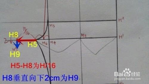 婴幼儿服装裁剪教程
