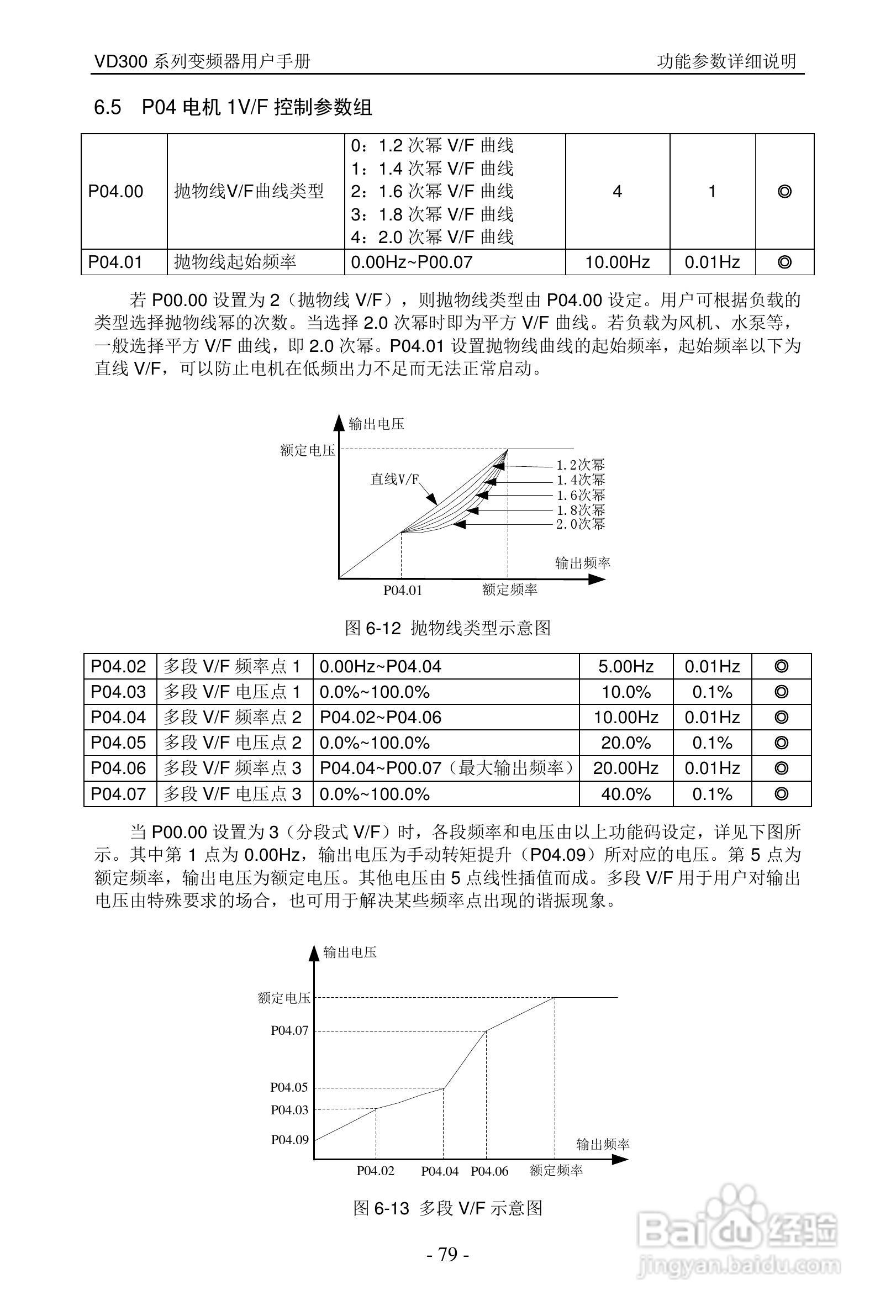 沃森VD300-7T-560变频器使用说明书:[8]