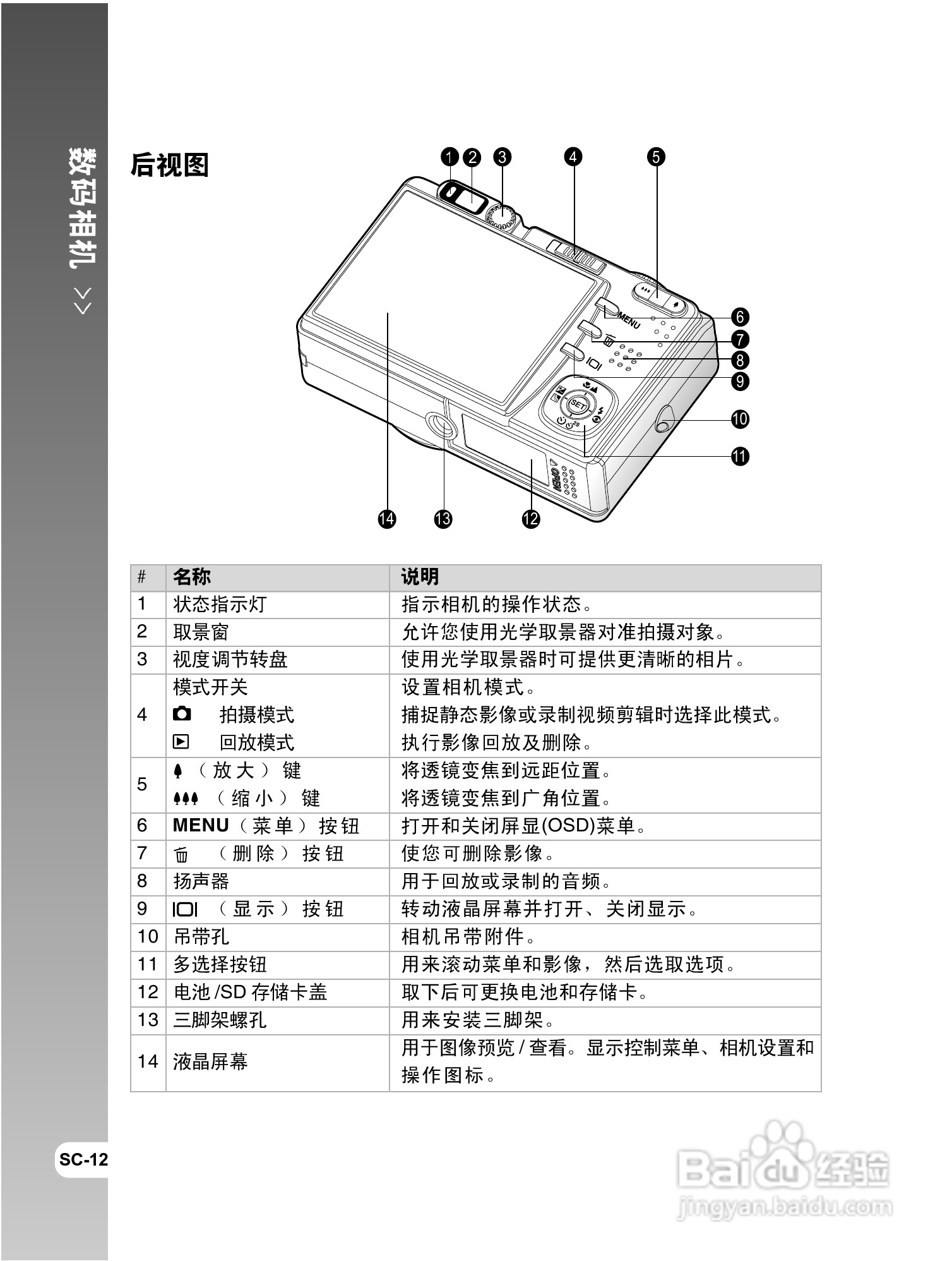 威达ViviCam 8300s数码相机使用说明书:[2]
