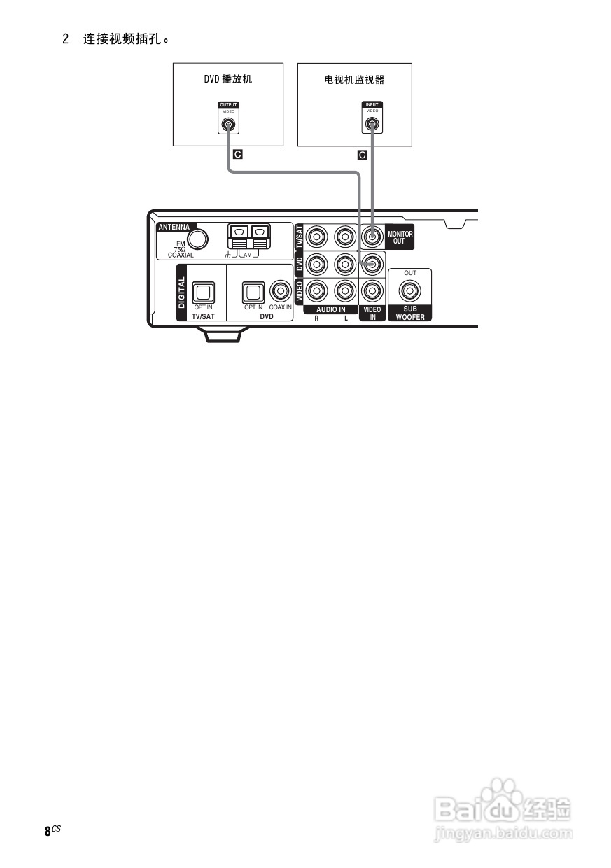 索尼HT-SL500家庭影院使用说明书:[3]