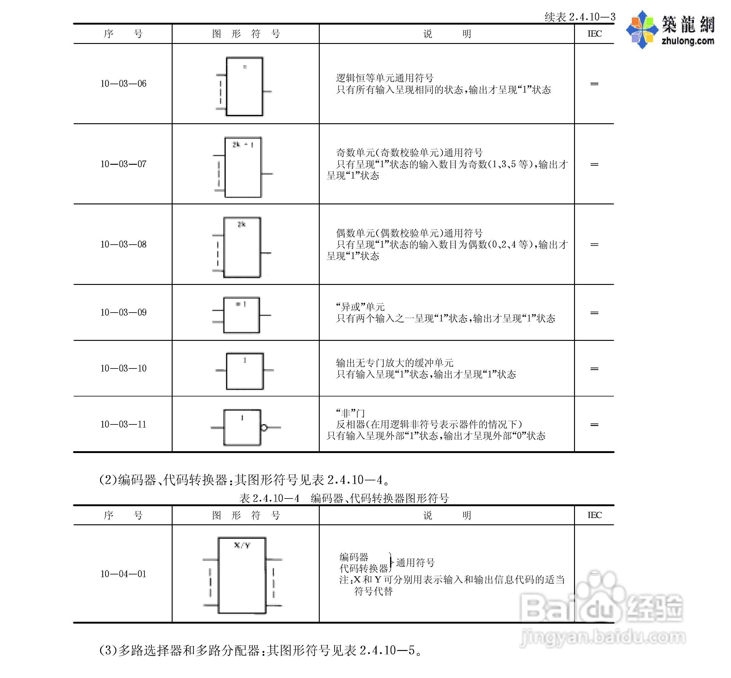 电气图形符号大全:[7]