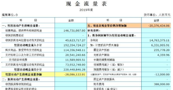 第一年的净现金流量与第0年末现金流量和第一年末现金流量是什么关系