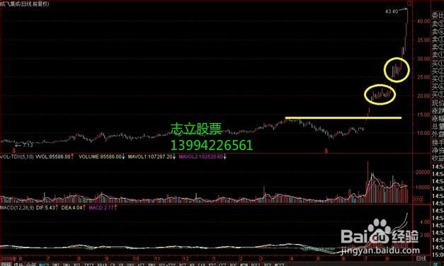 股票公式全解析：[73]公式之绘图函数2